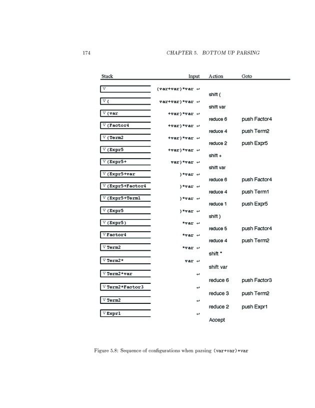 Compiler Design: Theory, Tools, and Examples - Page 174